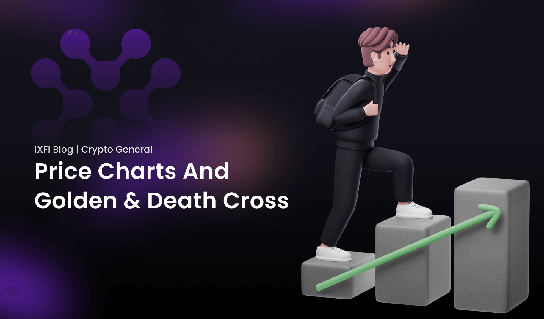 charts, golden cross, death cross