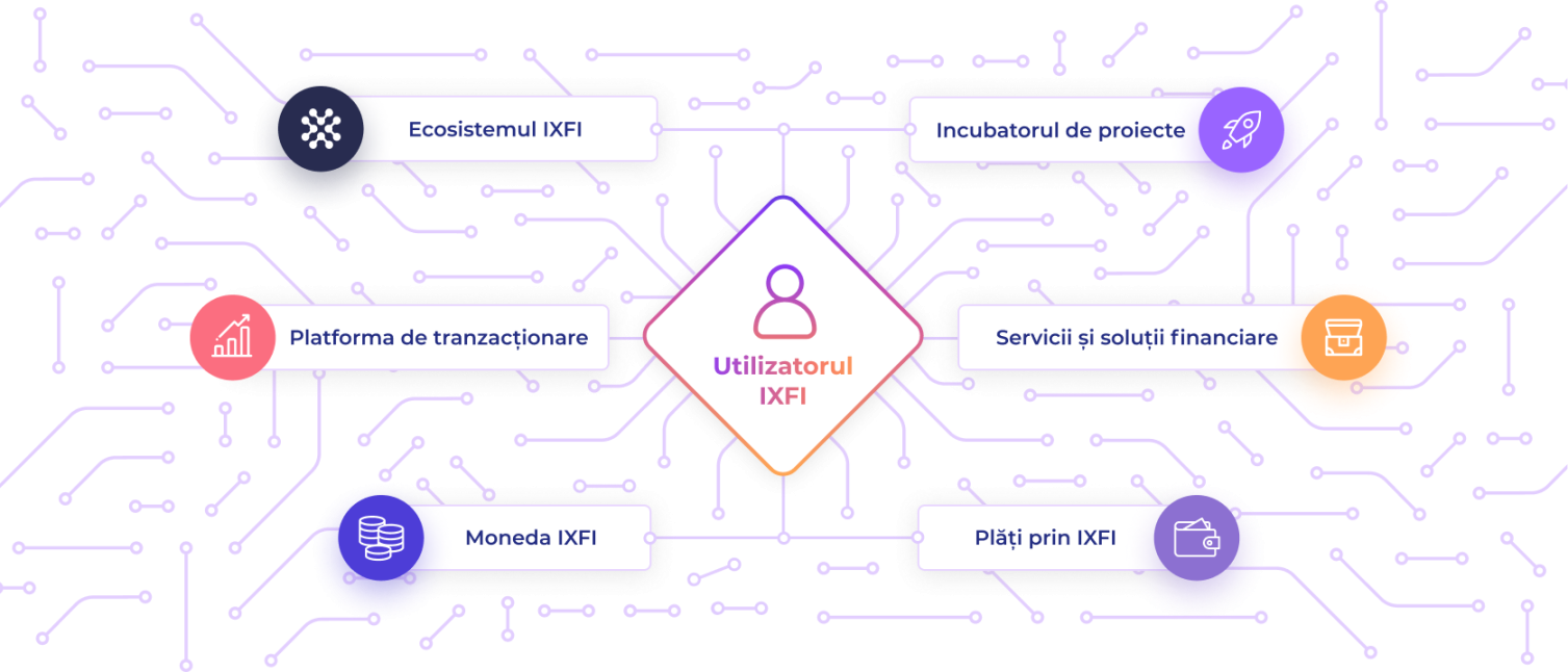 Ecosistemul ixfi